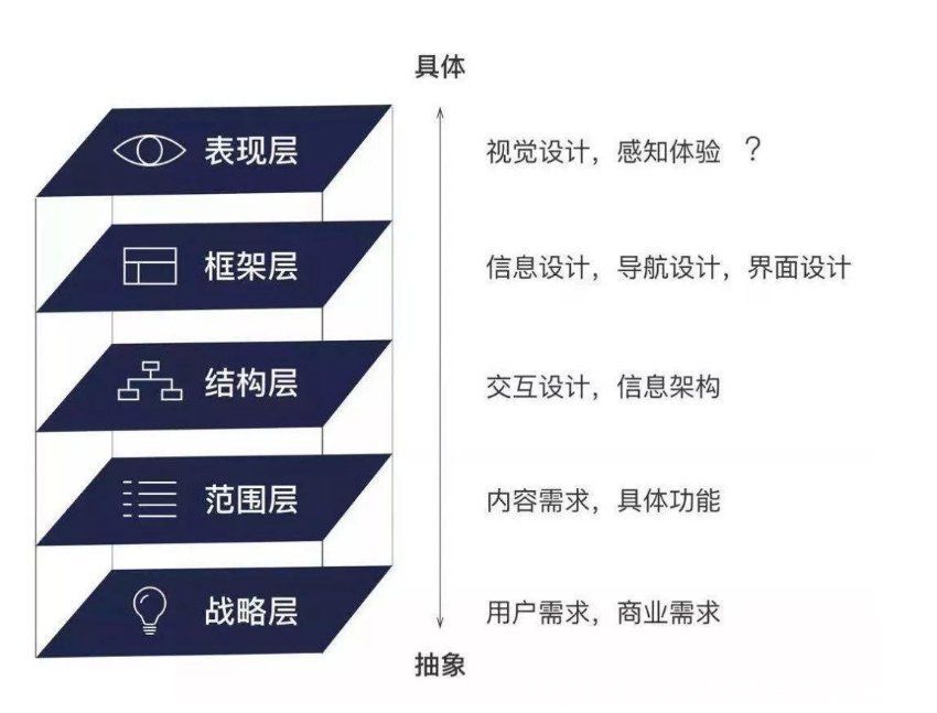 a2292|用户运营思考（一）：这15种思维模型你get了吗？