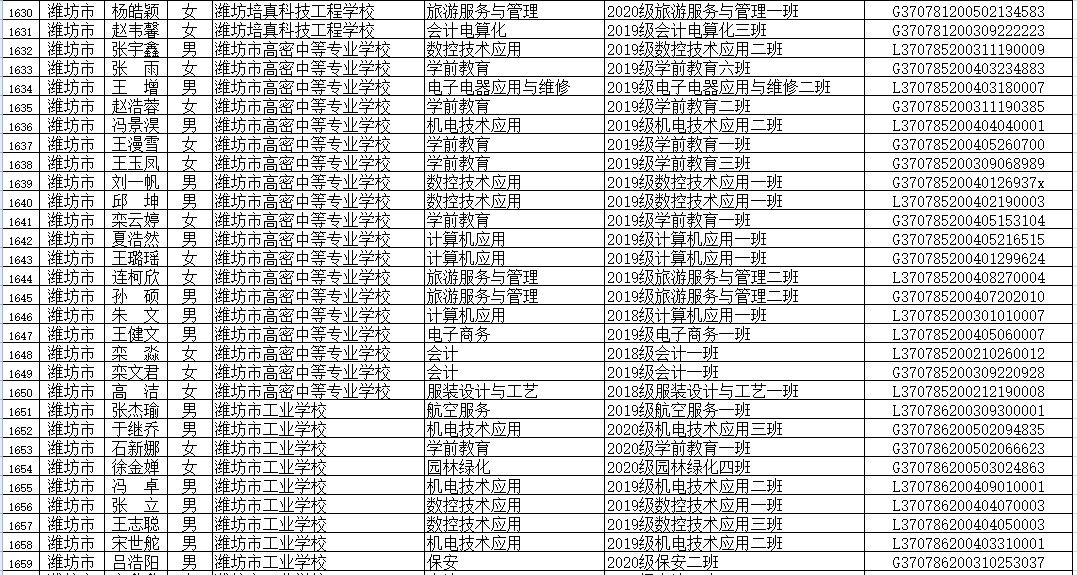 山东省|省级优秀！潍坊这些学生、班集体上榜！有你家孩子吗？