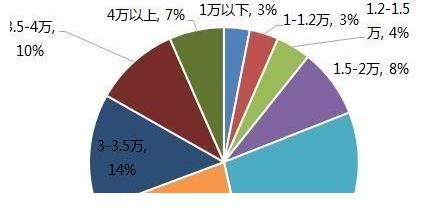 日光|成交量同比双降！宁波楼市调控继续发力！