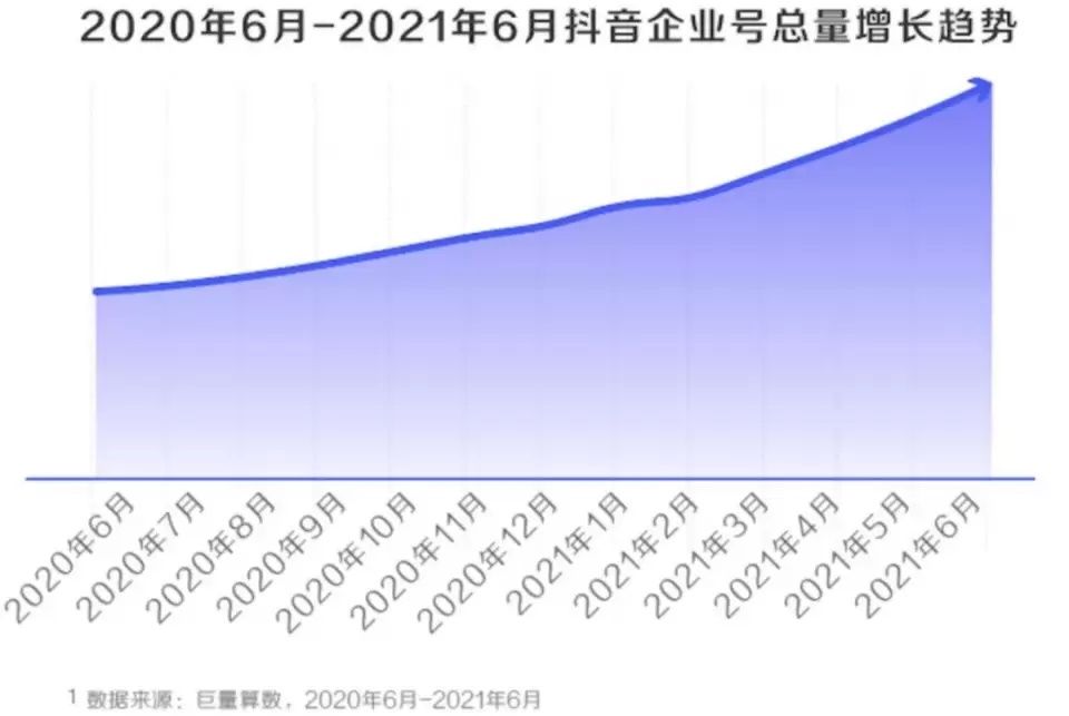 泸州老窖|抖音私域：私域开始进入抖音时间