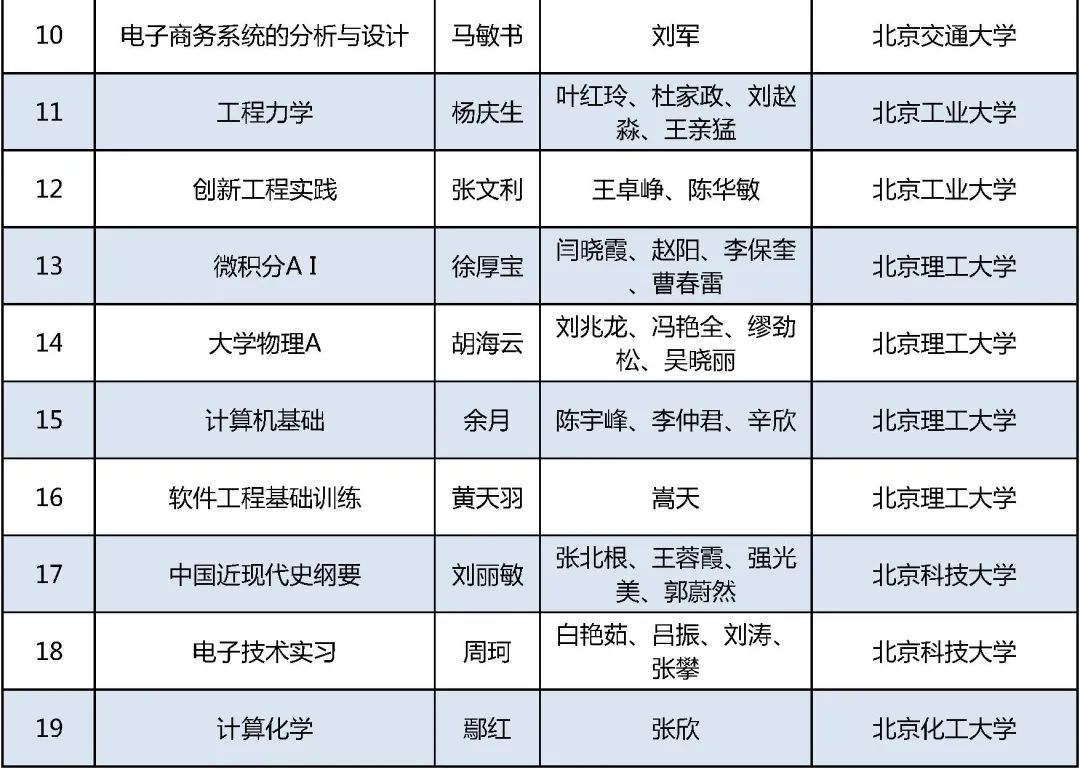 课程|课表来了！首批国家级一流本科课程公布，在京高校457门课程上榜