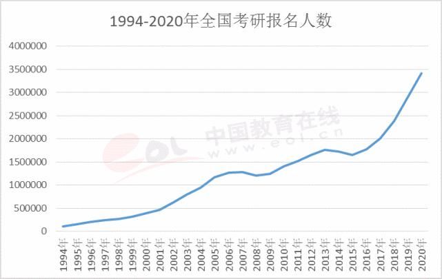 户口|考研大军420万？附：各专业历年国家线，考上研就解决户口，还不努力！