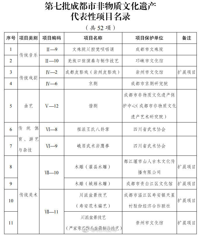  遗来|老妈兔头、肥肠粉、韩包子…第七批成都非遗来了