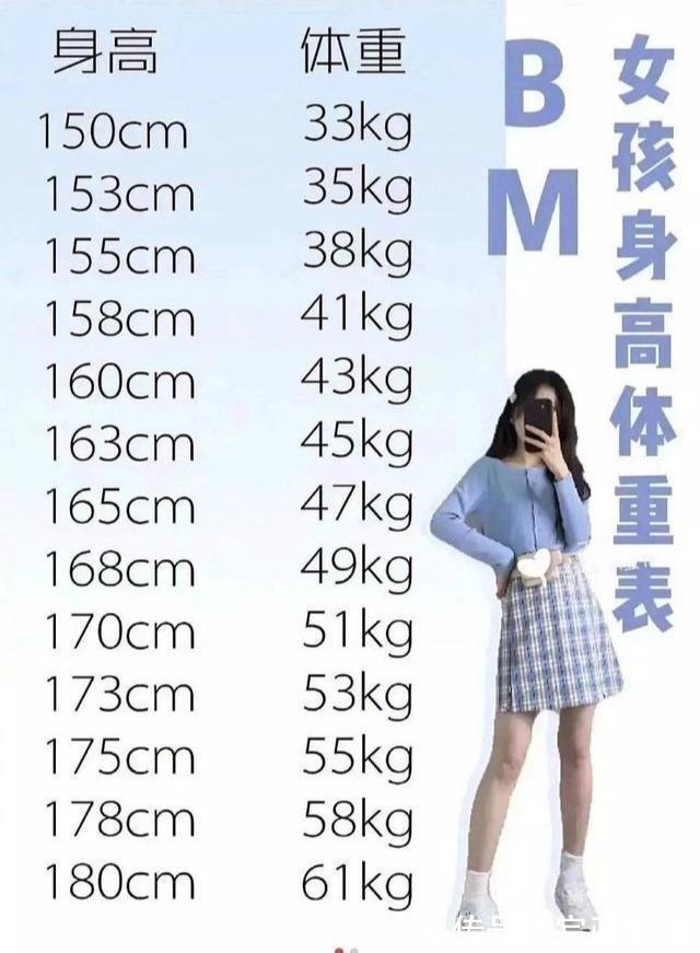 营养均衡|7~16岁女孩标准体重是多少?家长快来对照下,你家孩子达标了吗