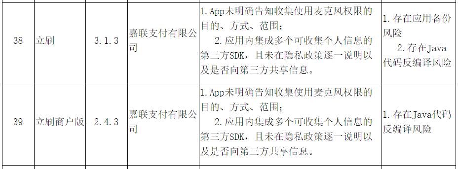 人信息|注意！又有多家银行、支付等金融App被点名