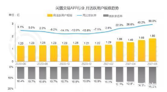 二手电商|挺进双11主战场，促进绿色消费，二手电商的机会在哪？