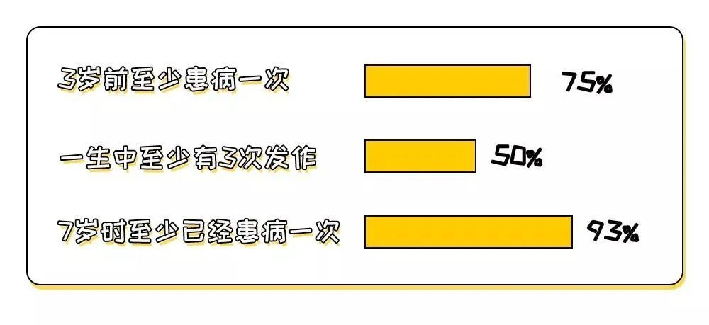 养育|【科学养育】2岁孩子总是抓头，险酿大祸！医生：幸亏来得早！