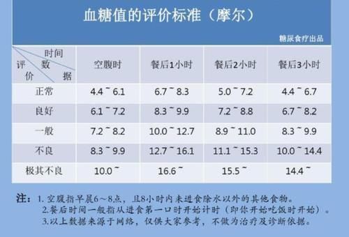 正常人的血糖是多少呢？你可能不知道，不妨了解一下