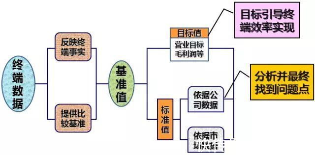 商铺|商业地产如何进行精细化运营？