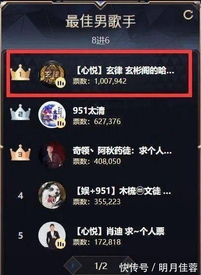 阿哲|歪聞丨坐鎮(zhèn)男歌,阿哲凌晨空降,玄律秒登第一!跪著玩,百萬鍬貪錢被粉絲罵化!