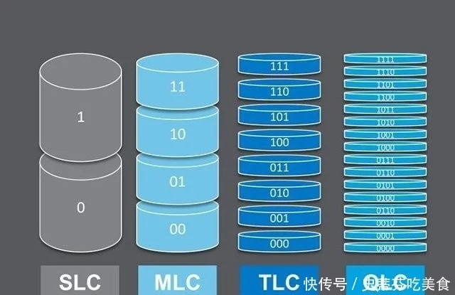 固态硬盘寿命多少小时