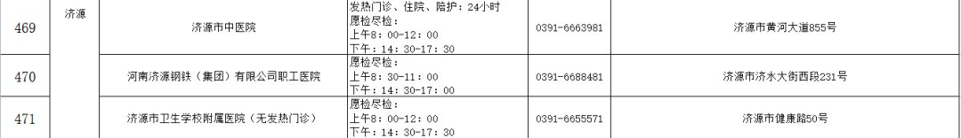 核酸检测机构|河南471家核酸检测机构名单（内附地址和电话）