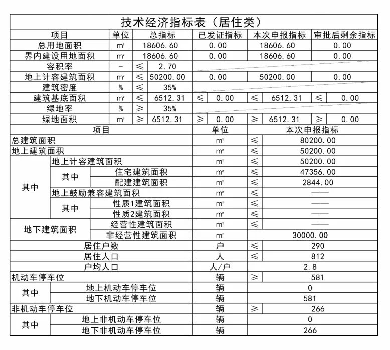 小高层|剧透!南开又一豪宅盘即将亮相!仅290套,放风价6w+!