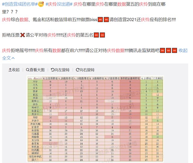 庆怜没出道，九百万数据打水漂，成为《创4》最大的意难平