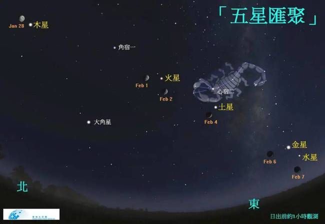 大凶or|大凶or大吉？占星术到底灵不灵？