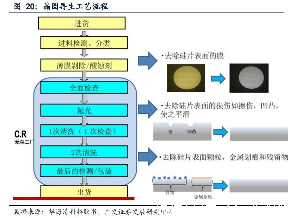 半导体|半导体制造关键工艺装备CMP：全球双寡头格局，国产装备崛起