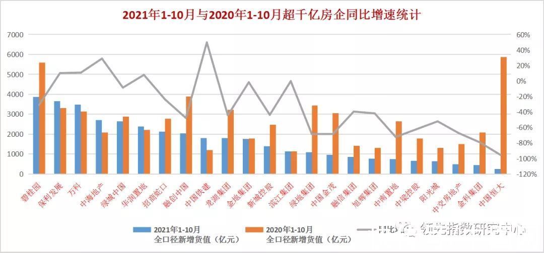 房地产|2021年1-10月中国房地产企业新增货值榜TOP100