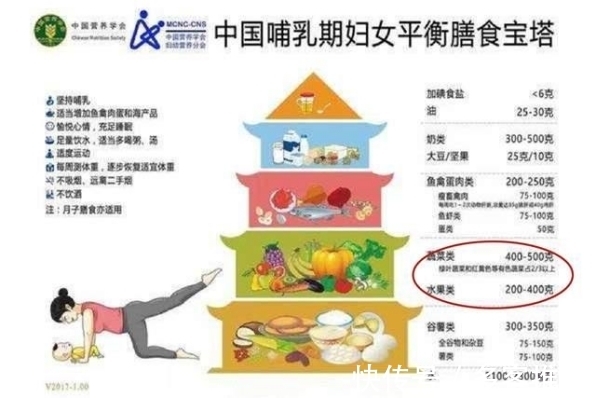 脑出血|哺乳期的妈妈,这种蔬菜千万别吃,宝宝可能会畸形!