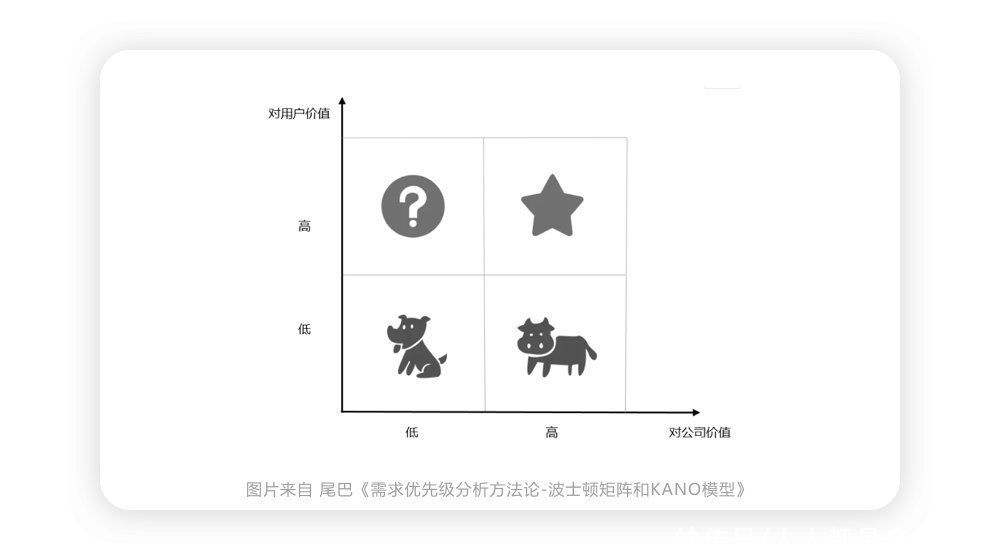 需求|如何做好软件需求分析？