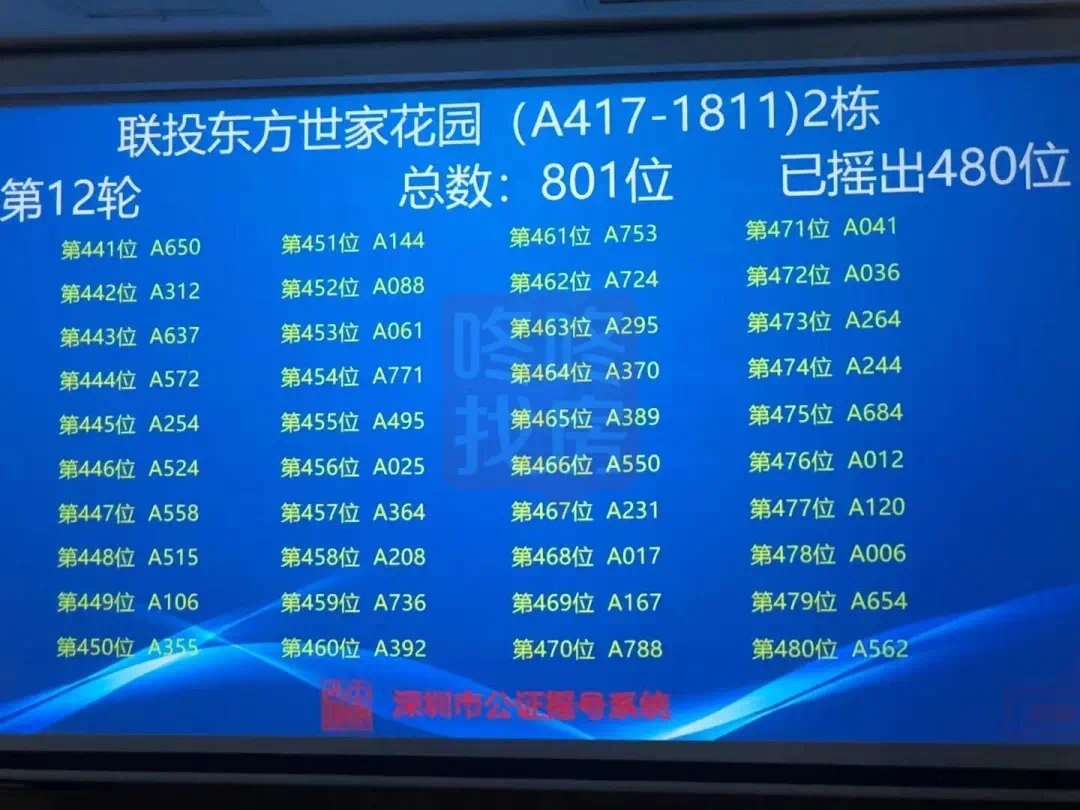 宝安联投东方世家|宝安联投东方世家花园摇号结果出炉!801批选599套