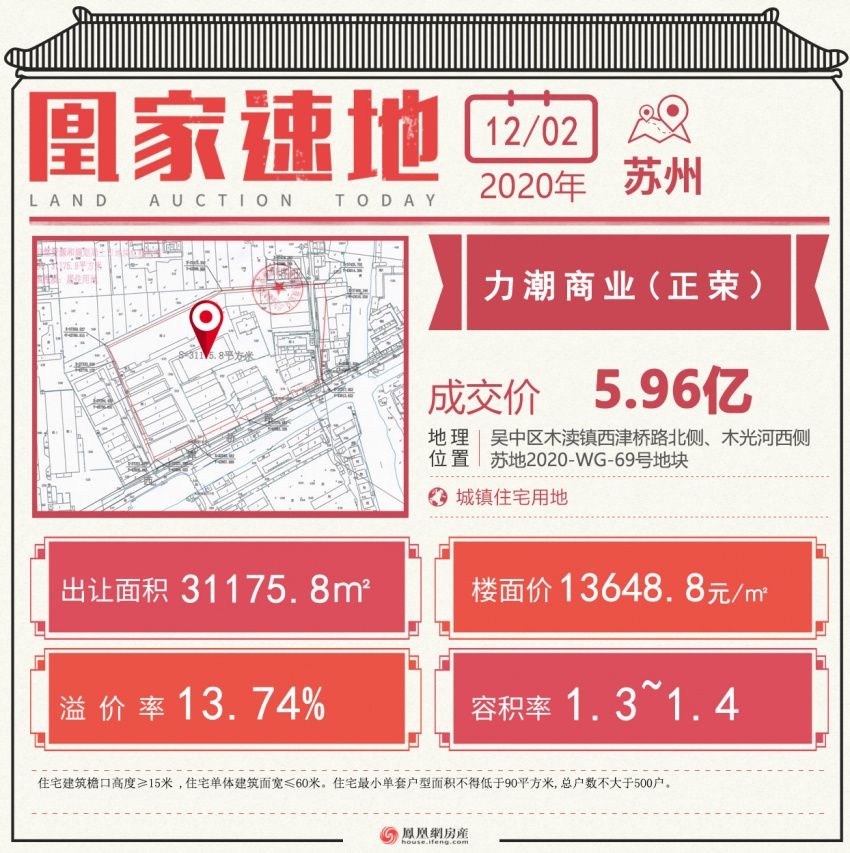  69号地块|苏州第12号公告土拍宅地吸金57.59亿，整体溢价9.5%