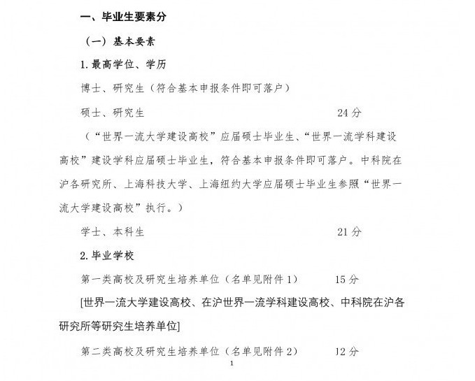 积分|研究生住房政策出台,看你考上有多幸福