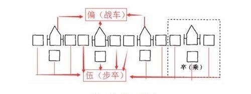  古代战争|两军“对阵”，一国完全不按套路乱杀一气，结果居然赢了