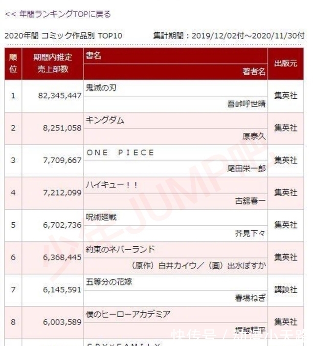 路飞|《海贼王》第1000话推想：或为逝者正名，首个五皇并非路飞