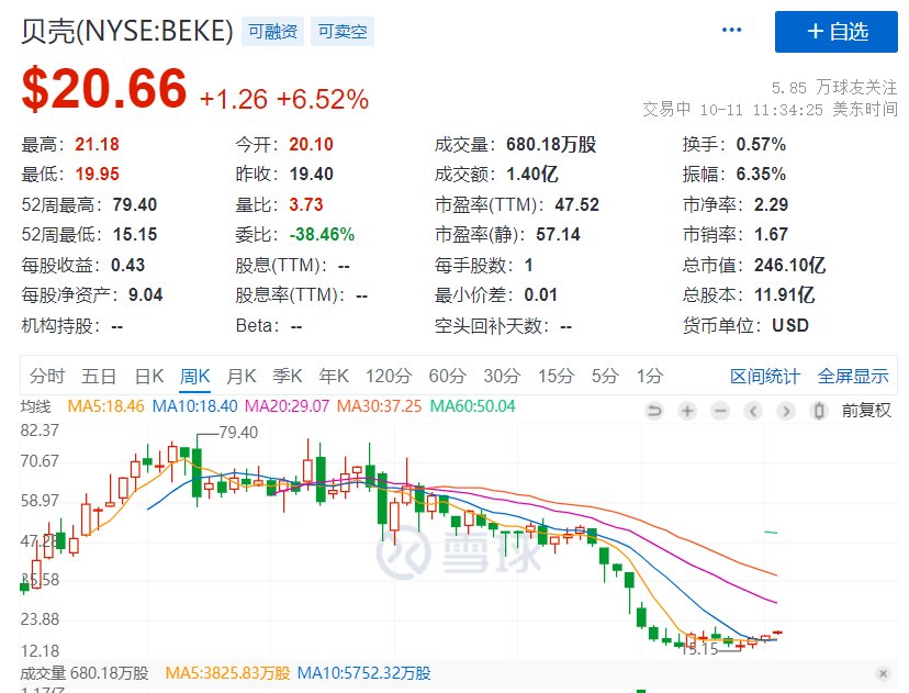 天眼查|刚获批！华为正式杀入这个领域！发生什么？知名信托状告赵薇、黄有龙、史玉柱！房产中介也撑不住？贝壳找房一部门全部裁员