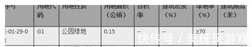 绿地率|新区多板块规划调整！公园、学校、道路......配套更加丰富