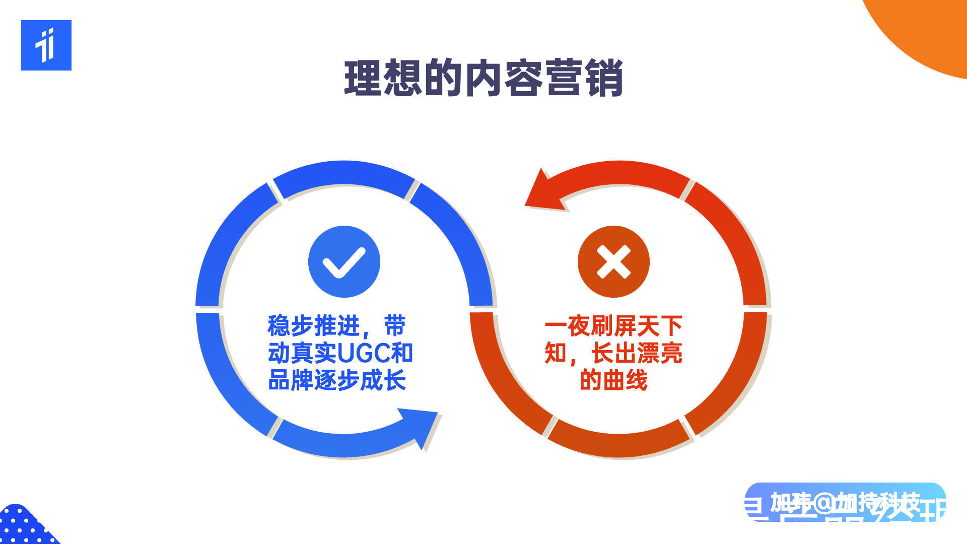 产品|内容营销实战分享：2B和2C企业如何快速产出高质量内容？