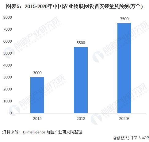 华为|前瞻物联网产业全球周报第66期:每秒58.3万笔!阿里云扛住全球最大规模流量洪峰