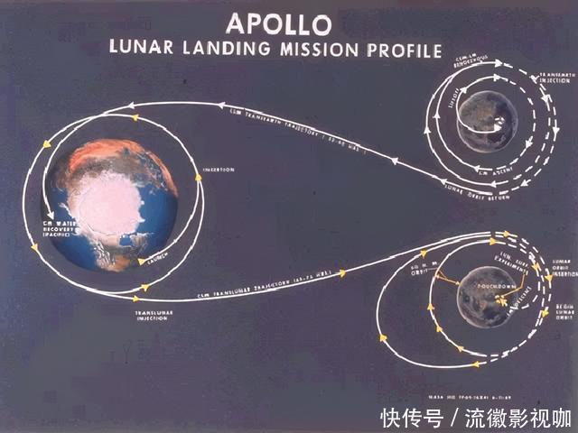 为什么说23天返回的嫦娥5号,比8天的阿波罗11,还要先进?