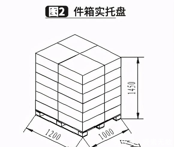 医药|某大型医药配送中心自动化立体仓库系统的规划与设计