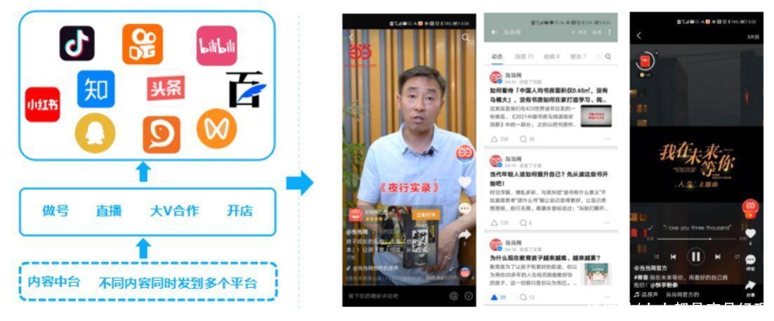 经验|百万级私域用户实战经验分享，带你玩转微信私域运营