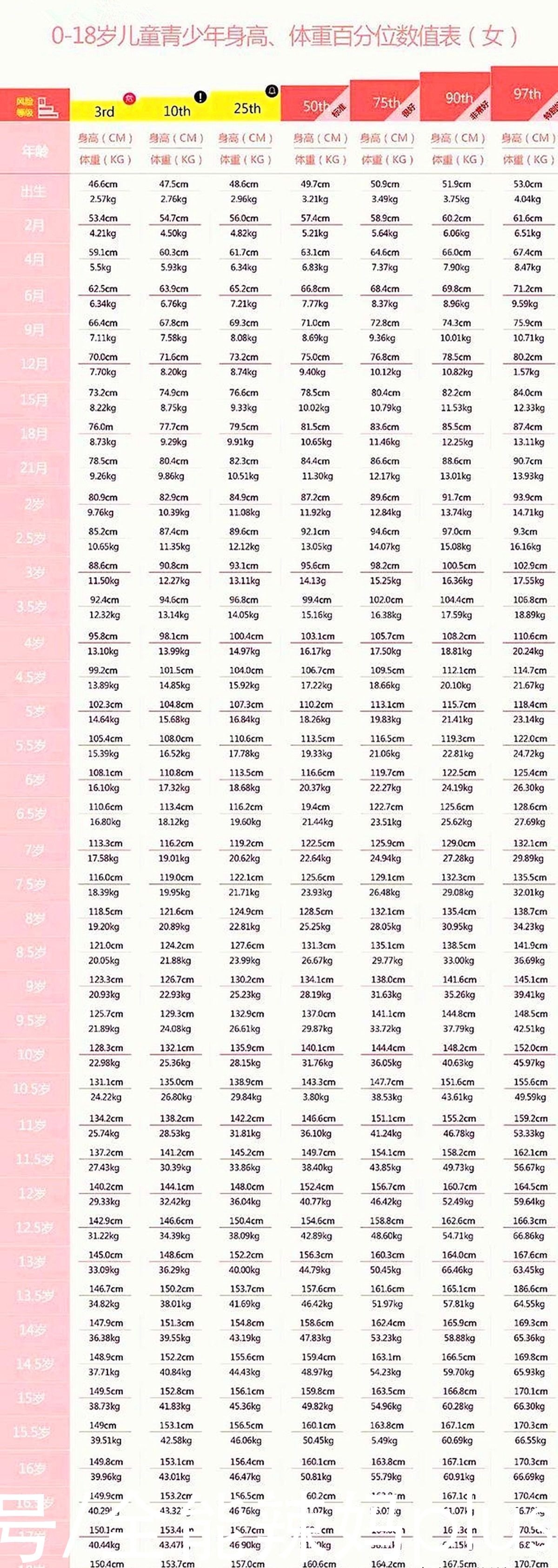 你家|最新版“儿童身高标准”发布，6岁1米2才合格？你家孩子掉队没