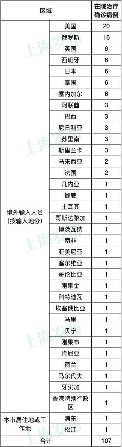 确诊|上海确诊病例轨迹涉松江、徐汇、闵行！密接18人，排查9188人，阴性！病例住所卫生间水龙头弱阳性