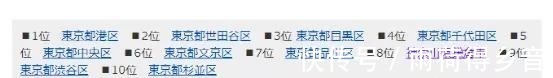 住宅区|日本人提醒，投资这个城市的房产，千万要小心！