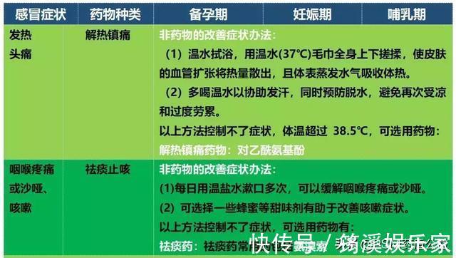 胎儿|从备孕期到哺乳期，看看如何科学应对感冒