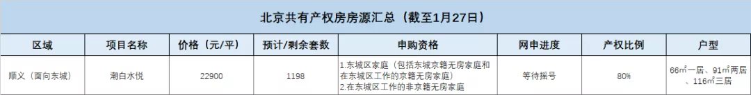 总价|总价120万起!点燃希望!