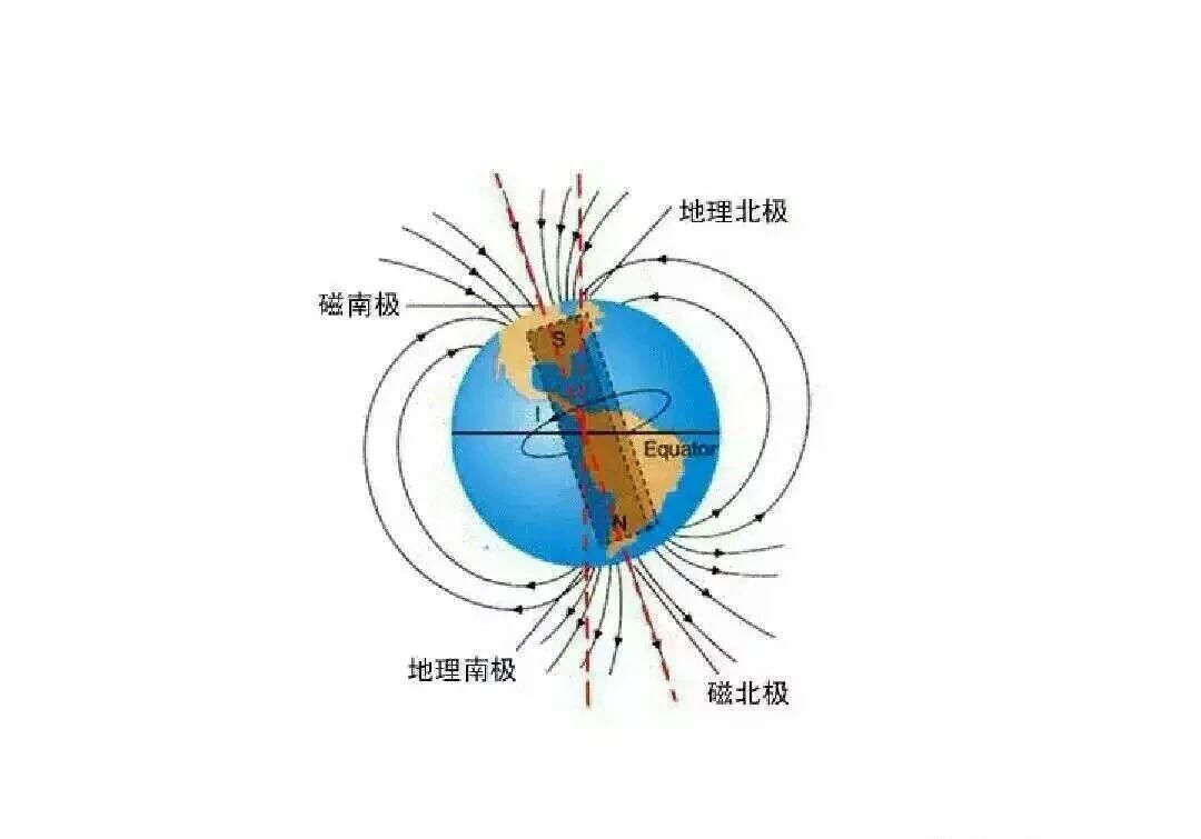 高中物理|高中物理全套基础归纳公式与定理规律总结