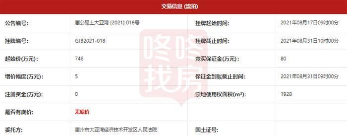 惠州市公共资源交易中心|3次流拍，大亚湾商住地再出让无人竞买！起始价746万，占地1928㎡
