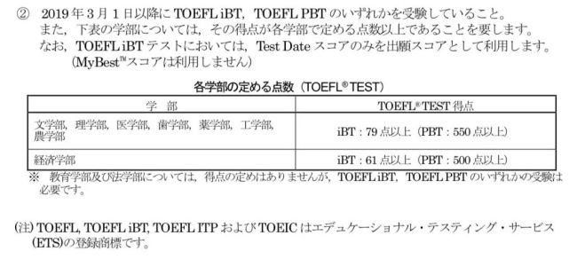 日本留学高频问题：报考日本大学，英语究竟要多少分？