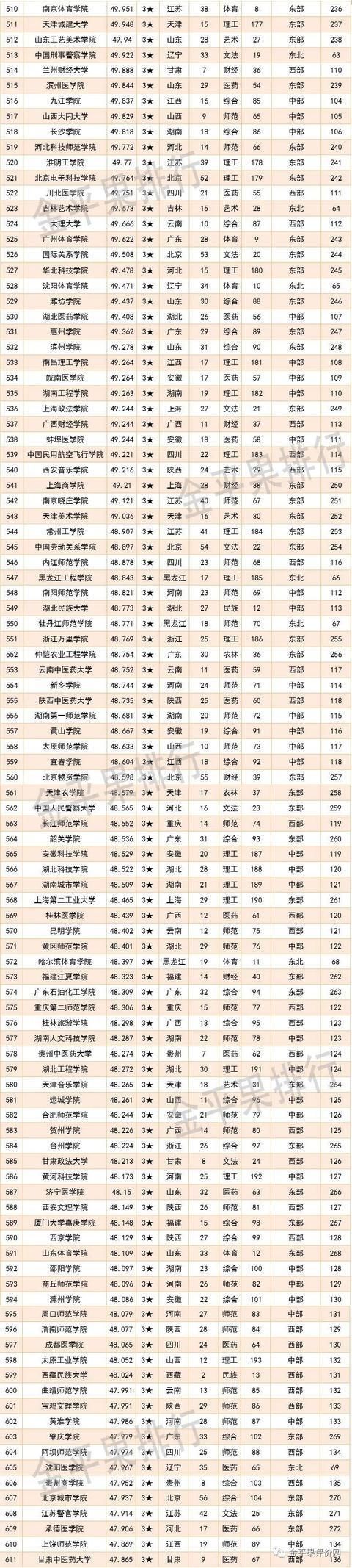 2021中国大学综合竞争力排名：清华第1，武大第5，华科第8