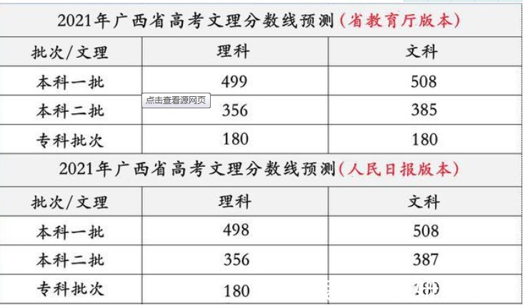 高考|高考出现锦鲤考生，本计划复读，靠556分捡漏上海交大