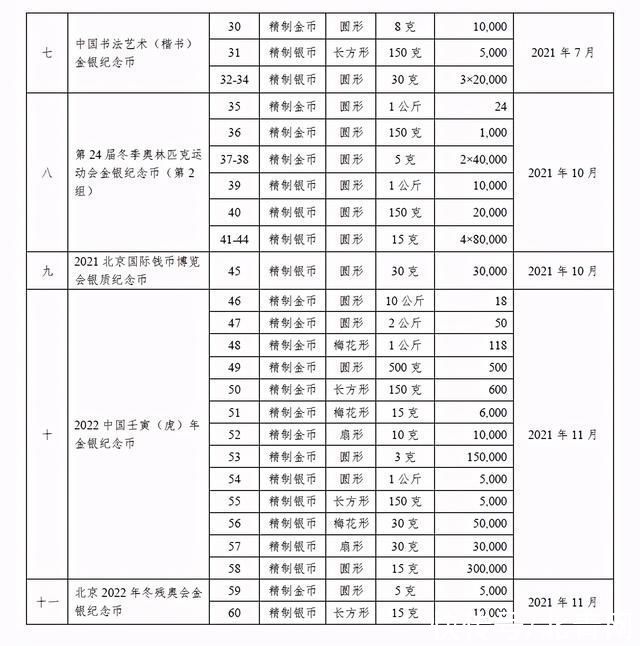  纪念币|2021年贵金属纪念币项目公布！有您想要的吗？