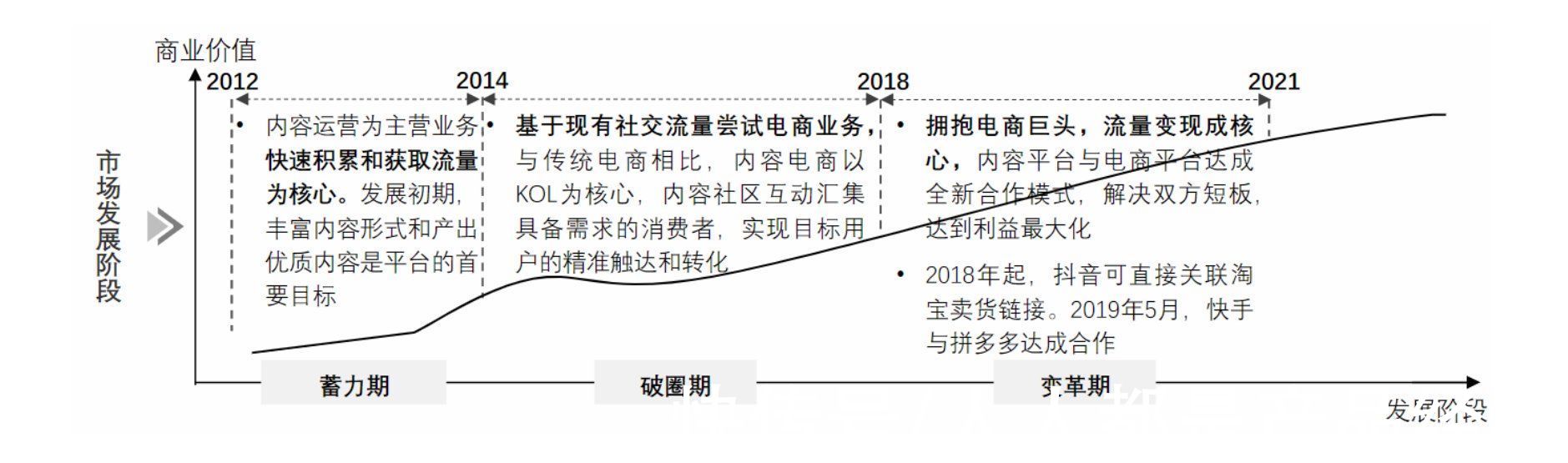 小红书|从“人，货，场”的角度分析内容电商——小红书及其竞品分析