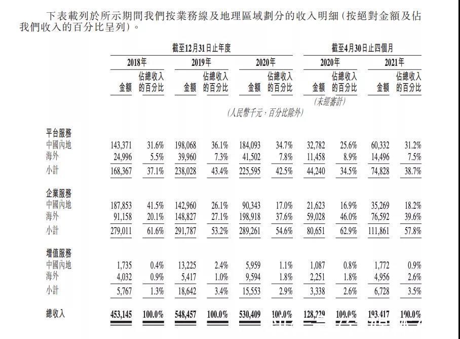 独立宣|姚劲波背后操盘，快狗打车难唱“独立宣言”