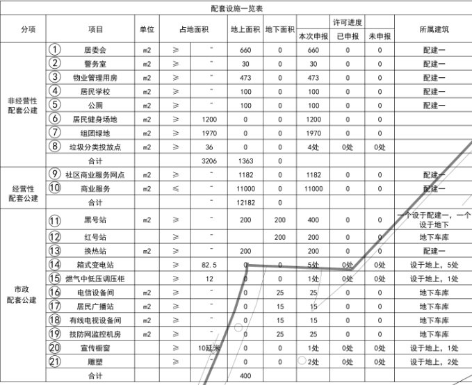 用地|1178户！绿城摘得西青大寺新家园商品房N1地块规划公示