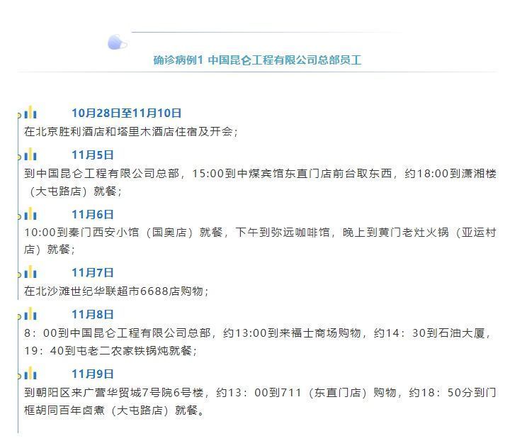 无症状感染者|北京11月11日新增确诊病例和无症状感染者活动轨迹公布